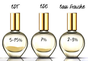 اصطلاح عطر