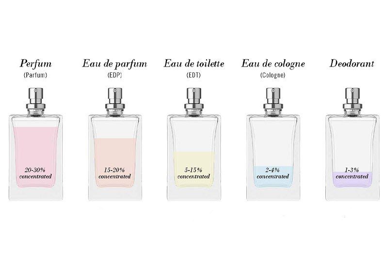 اصطلاحات عطر